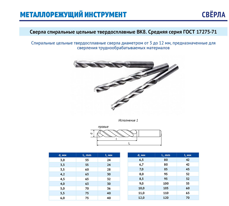 Сверла ц/х