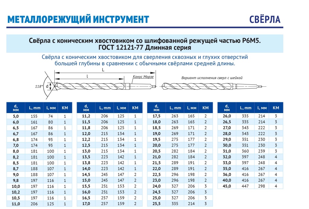 Сверла к/х